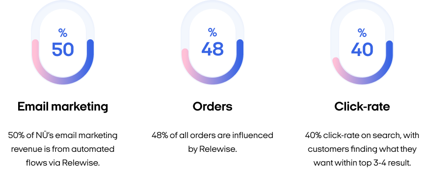 Stats modul opdateret-2